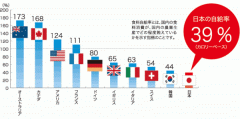 尤一唯：日本粮食危机一个日本人本人制的盛世